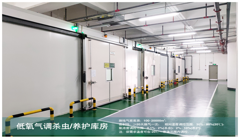 新版GAP發(fā)布，森羅氣調(diào)養(yǎng)護(hù)技術(shù)助力中藥材高質(zhì)量發(fā)展！